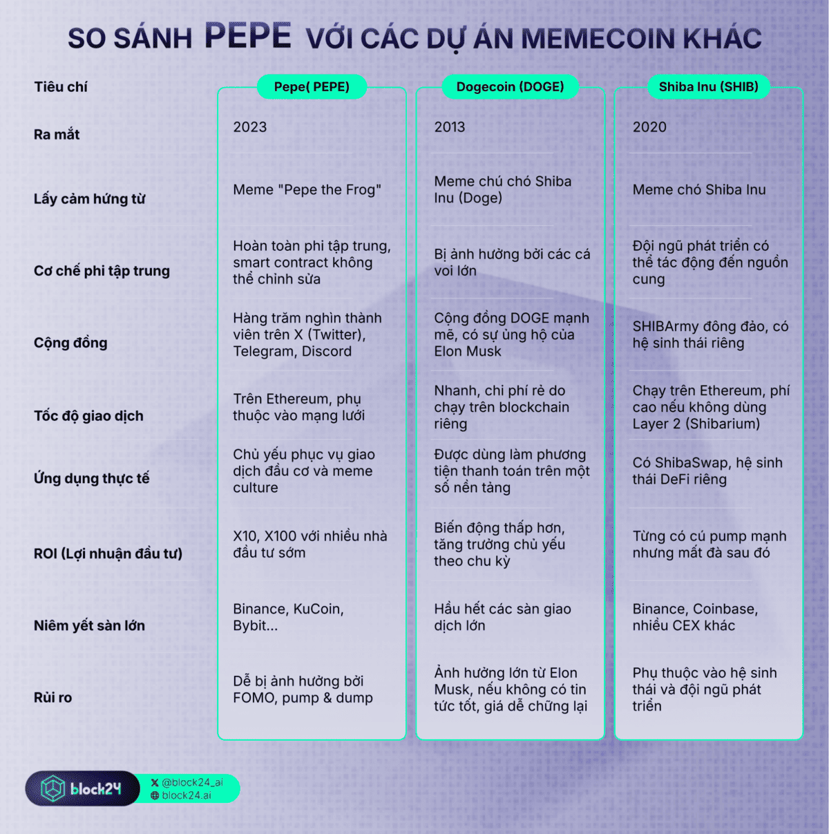 pepe vs các đối thủ