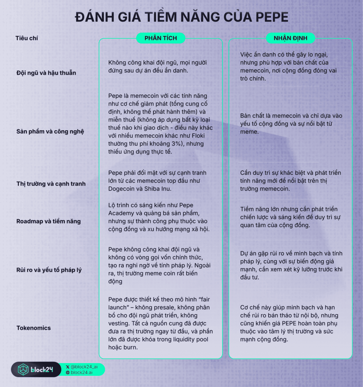 đánh giá Tiềm năng của Pepe