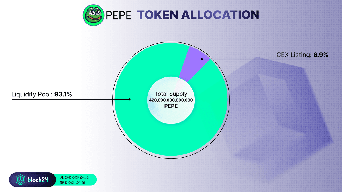 PEPE Token Allocation