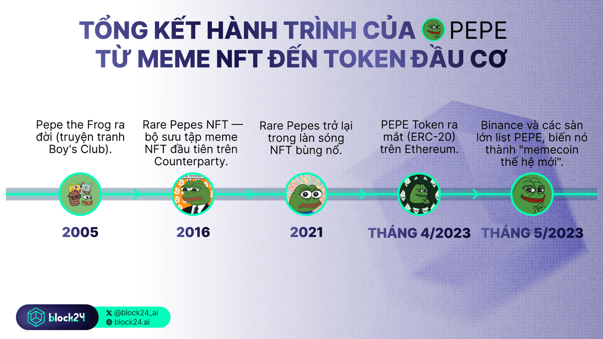 hành trình của pepe