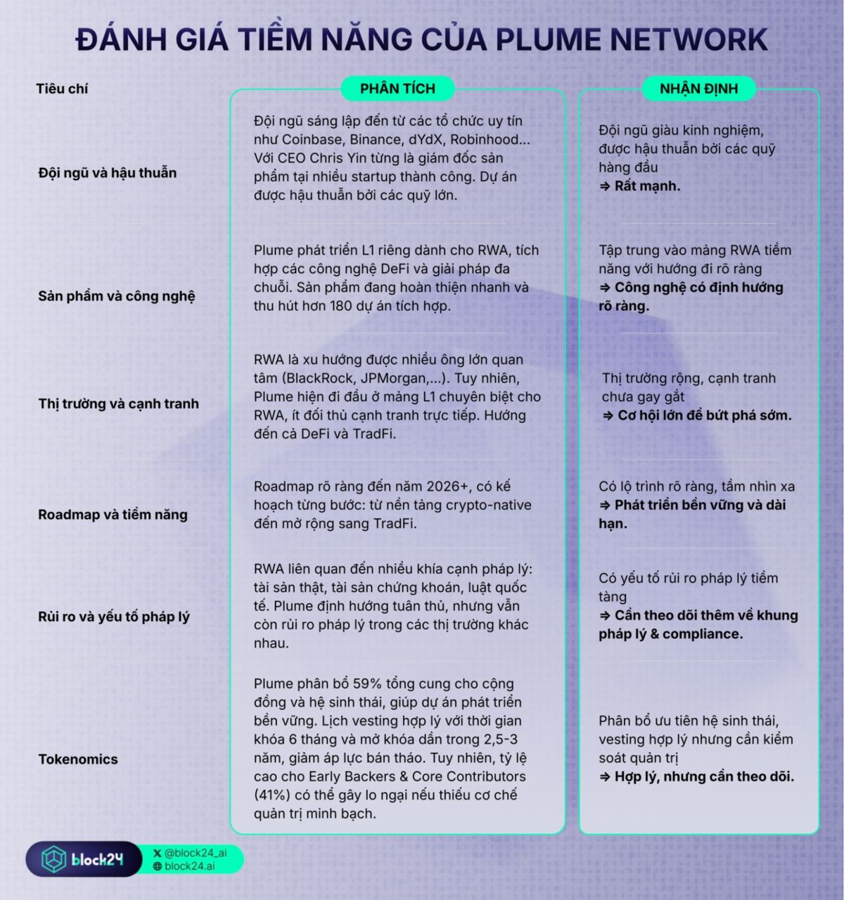 Plume Network tiềm năng