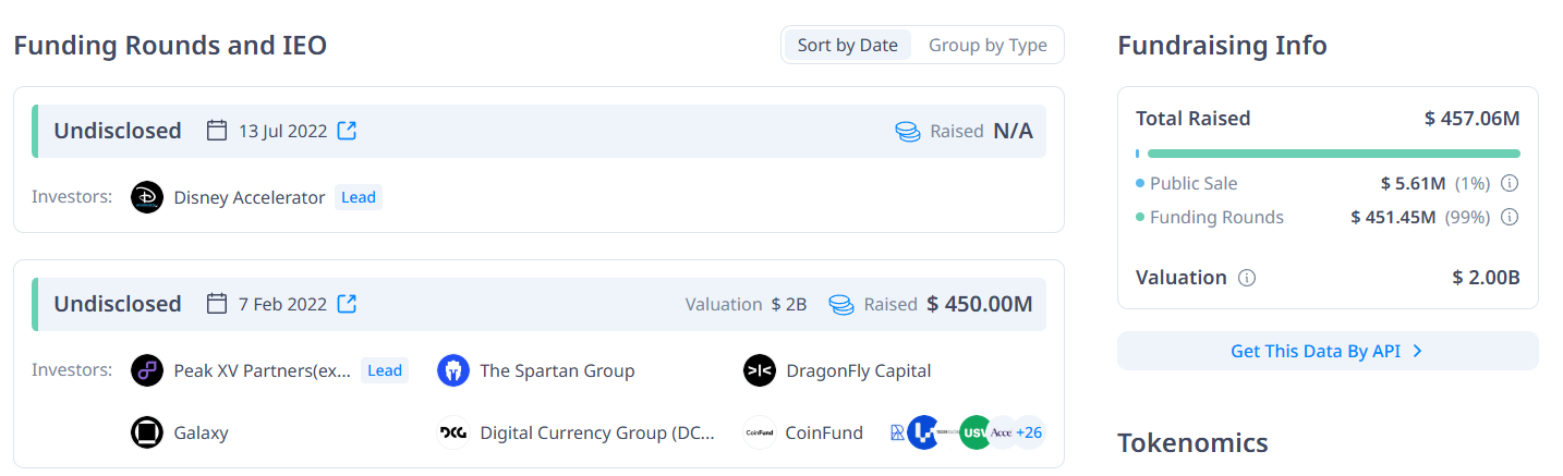Polygon đã huy động được tổng cộng hơn 457 triệu USD (Nguồn: Cryptorank.io)