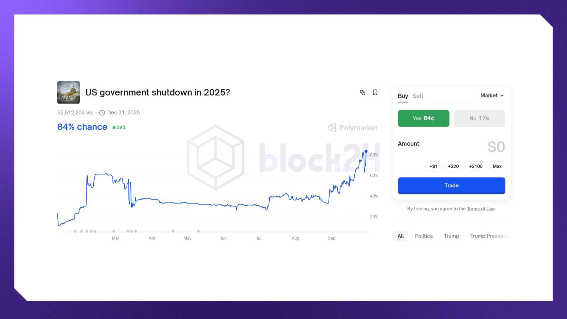 Giá của một kèo cược trên Polymarket (Nguồn: polymarket.com)