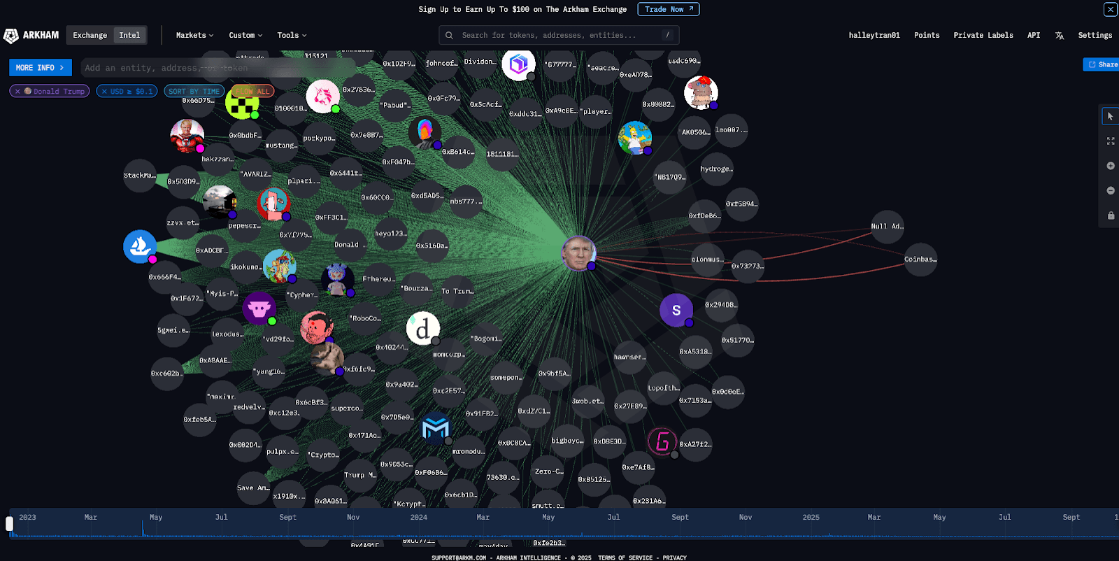 Arkham hỗ trợ truy vấn giao dịch của địa chỉ ví bất kỳ
