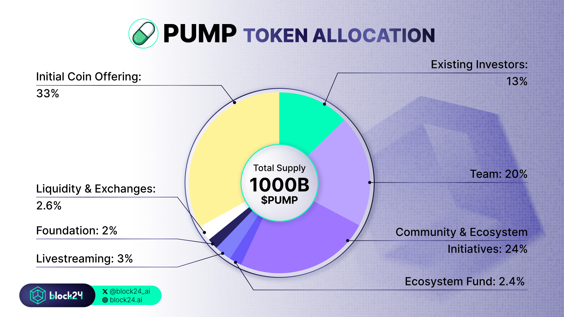 token PUMP