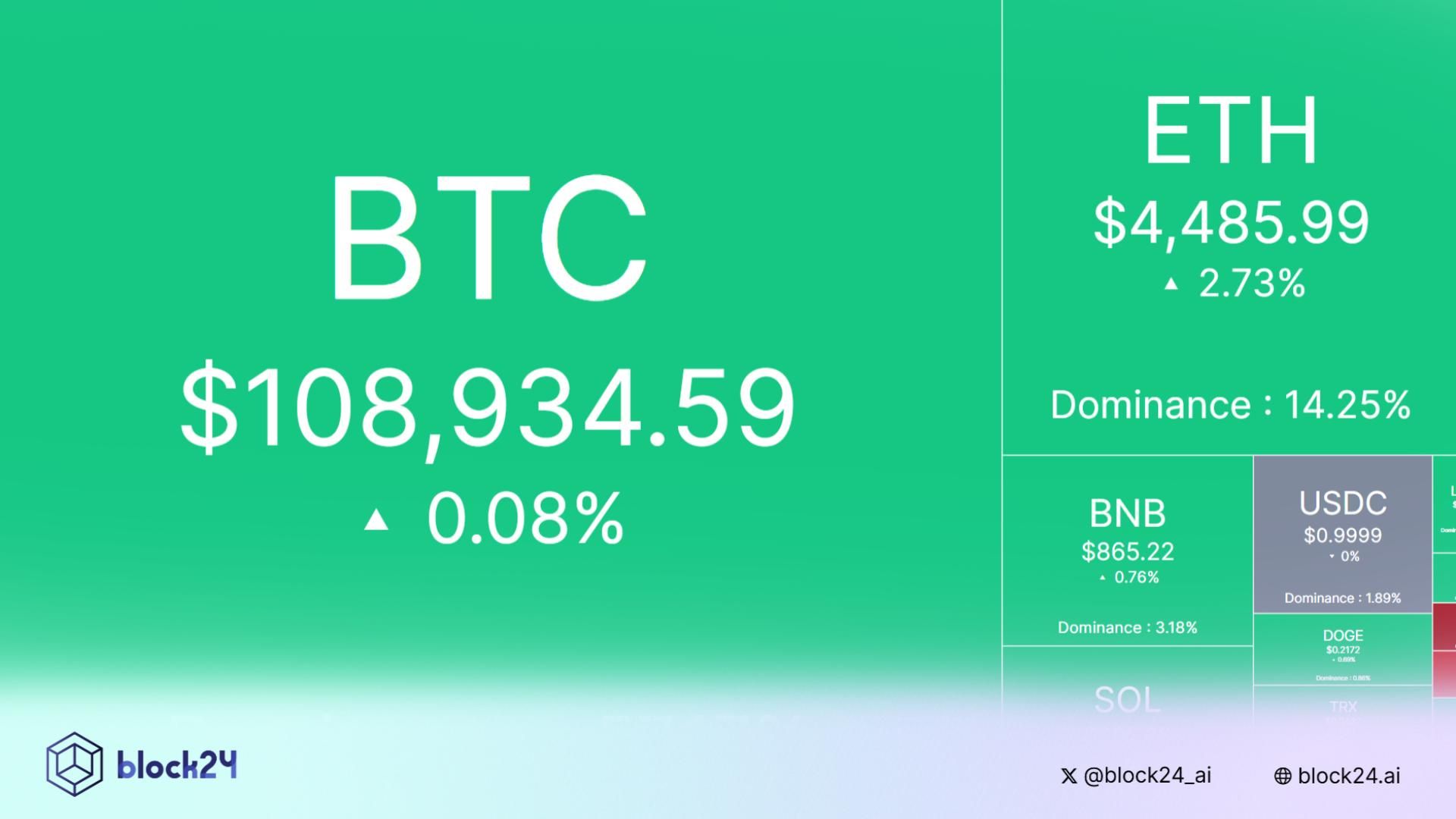 Bắt nhịp thị trường: CRYPTO 1/9/2025!