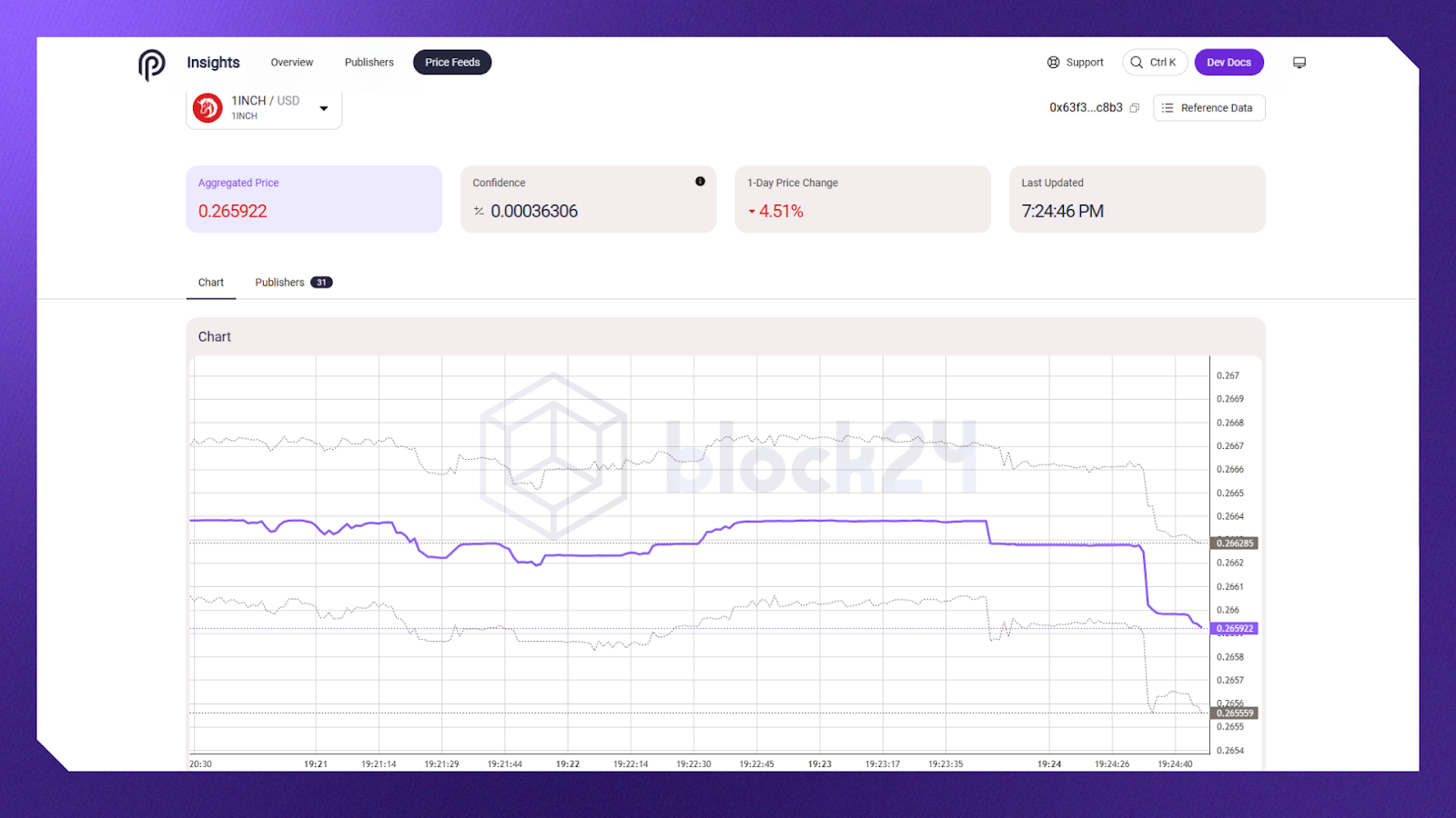 Pyth Core cung cấp dữ liệu giá với khoảng tin cậy