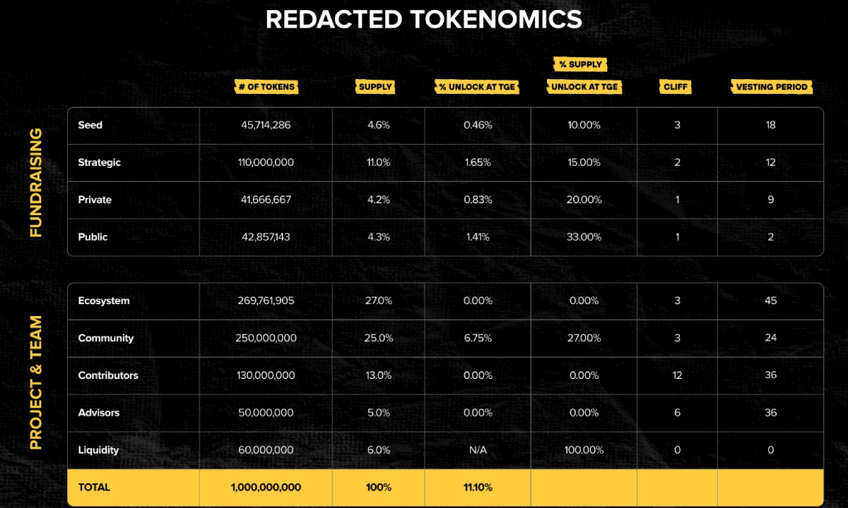 Redacted Tokenomics