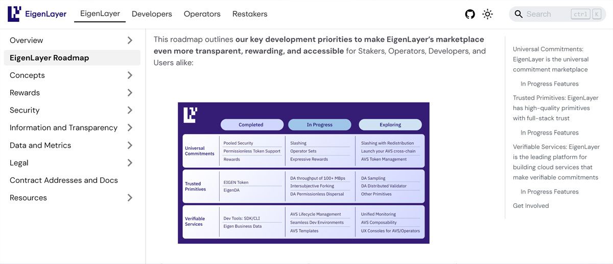 tương lai của Restaking