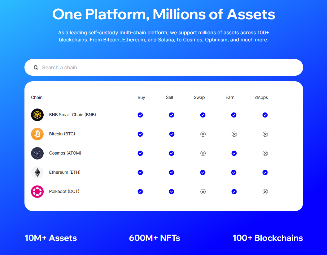 Trust Wallet hỗ trợ đa dạng tài sản khác nhau