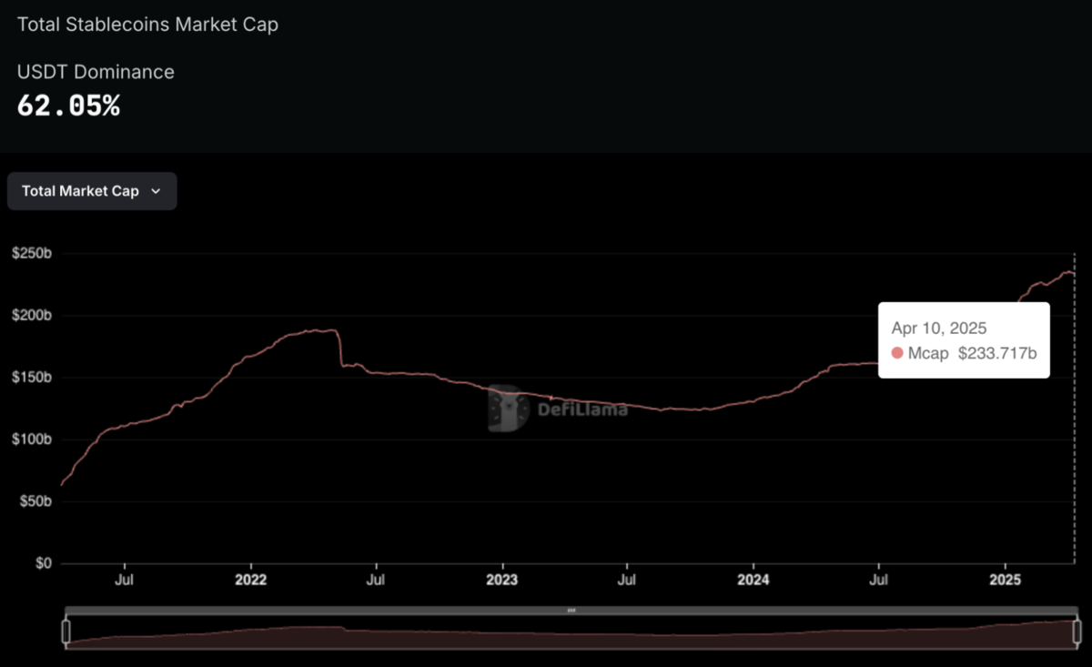 stablecoin marketcap