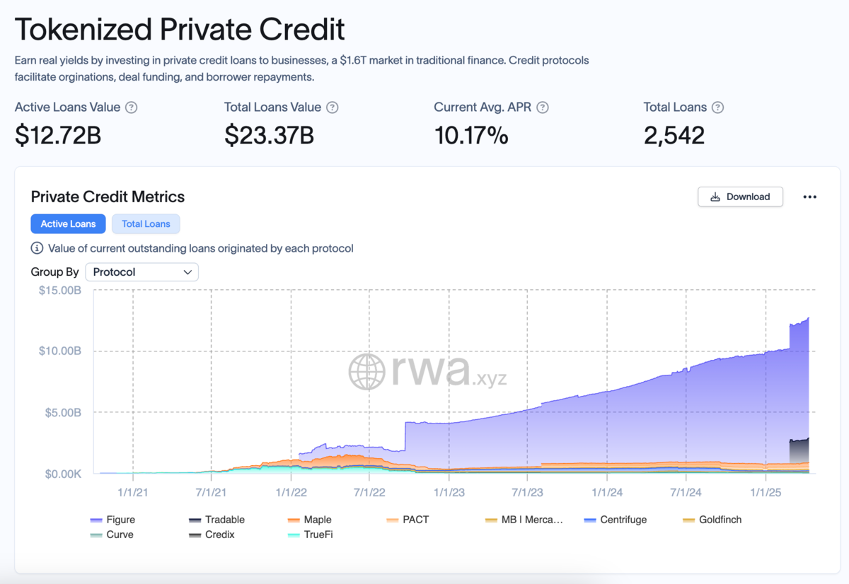 Thị trường Private Credit