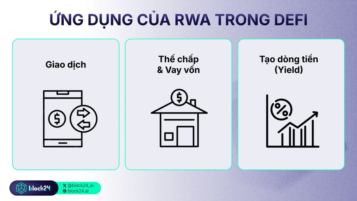 Ứng dụng rộng rãi của RWA trong DeFi