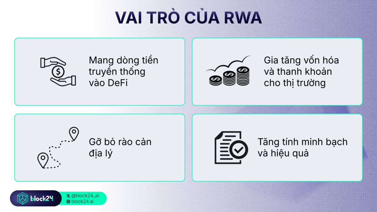 Vai trò của RWA