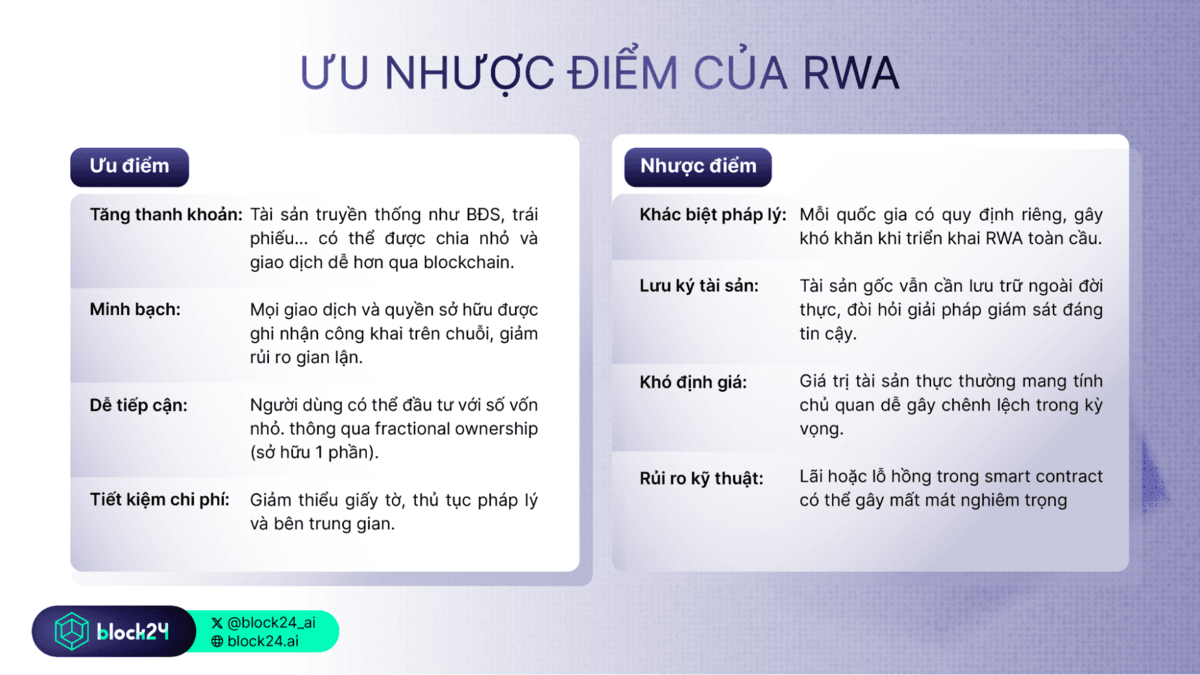 Ưu nhược điểm của RWA