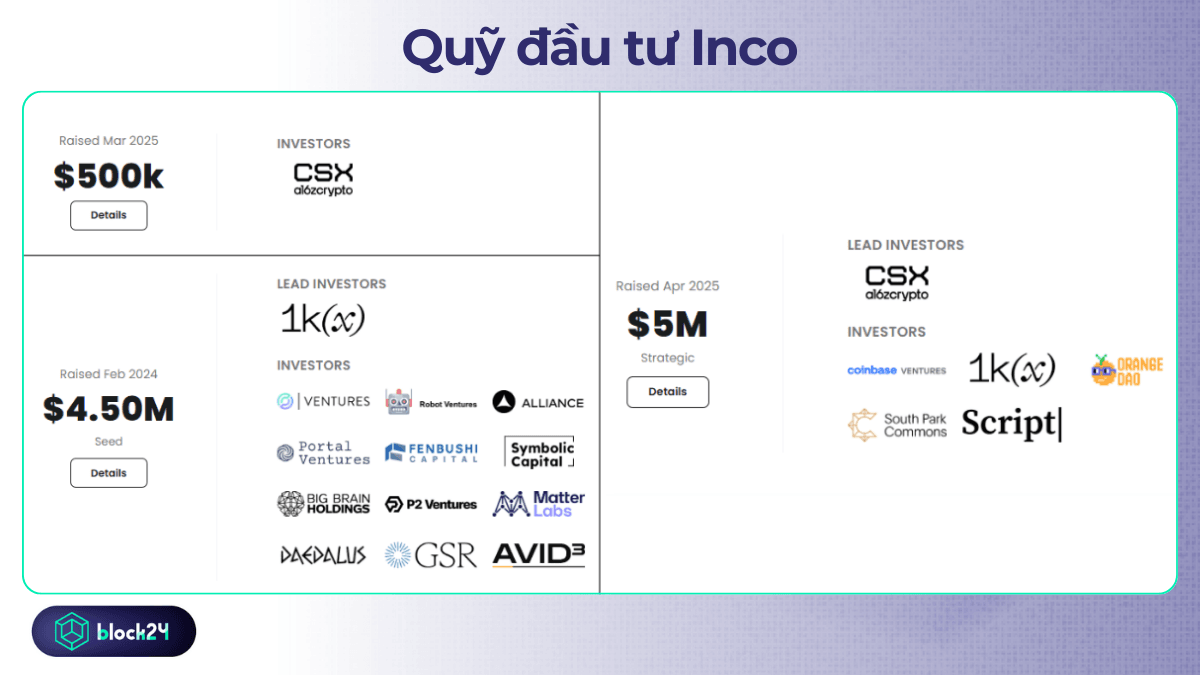 Các quỹ đầu tư của Inco