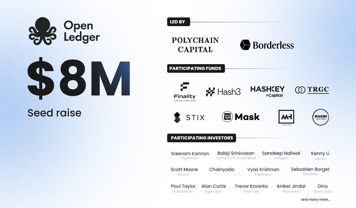 Các nhà đầu tư của Openledger