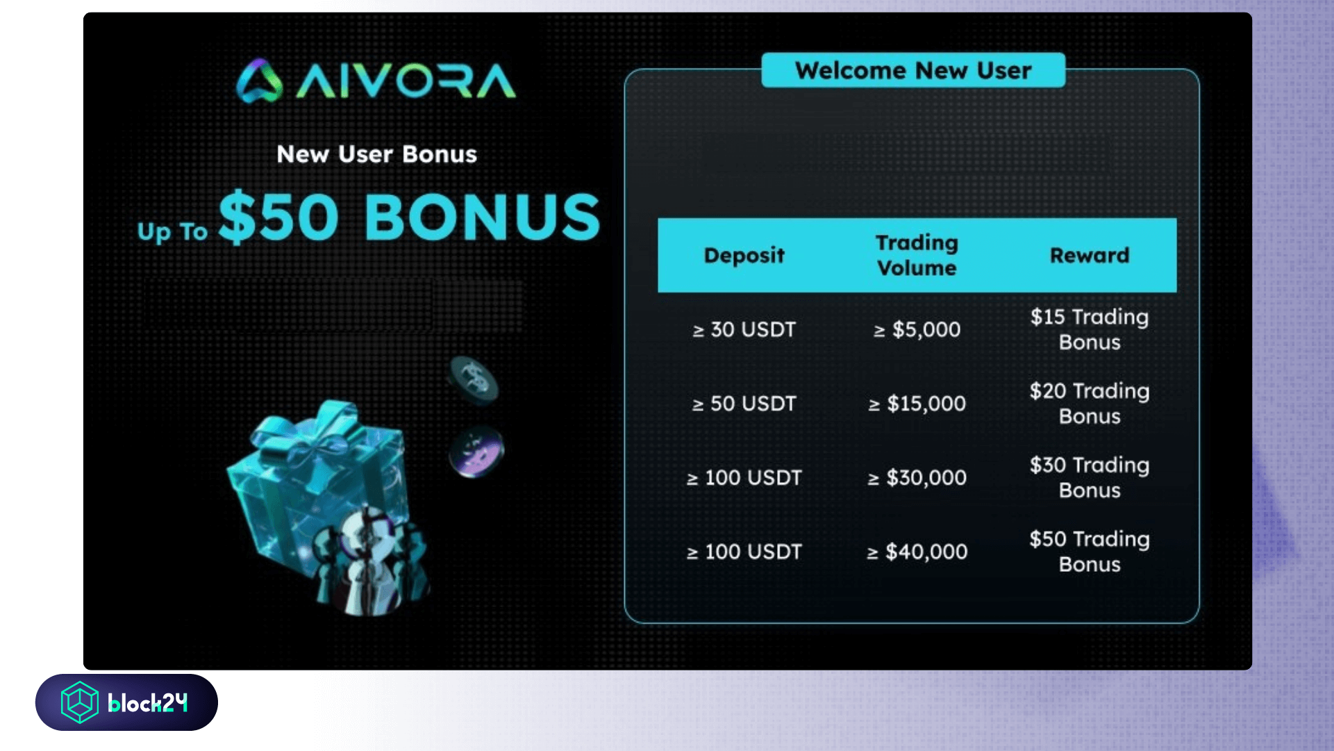 Chương trình bonus $50 của Aivora