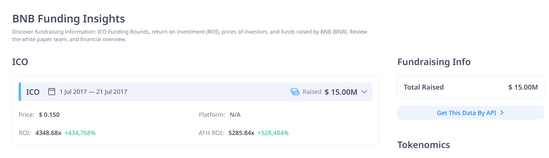 Binance đã huy độn được 15 triệu USD qua vòng ICO (Nguồn: icodrops)