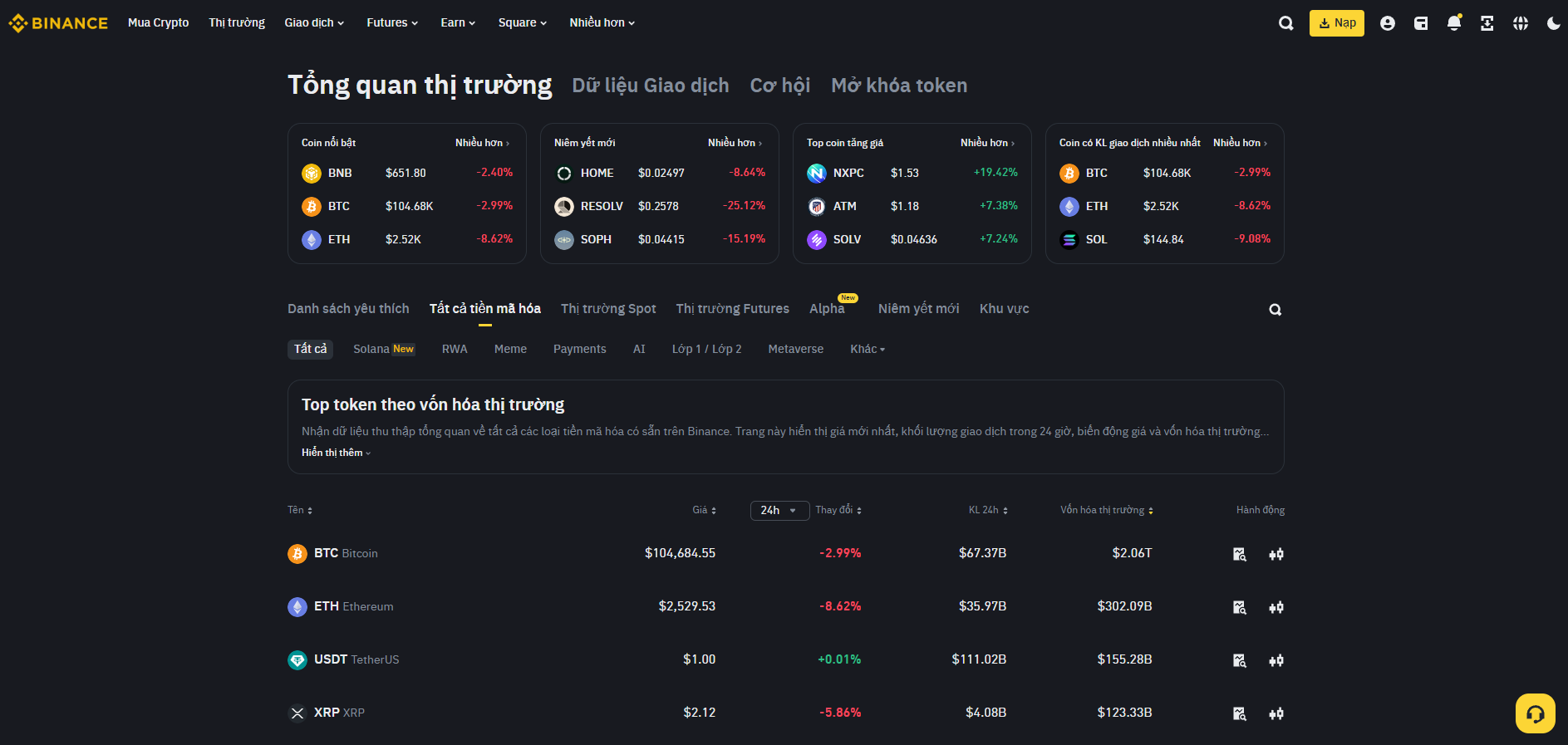 Giao diện Website sàn Binance