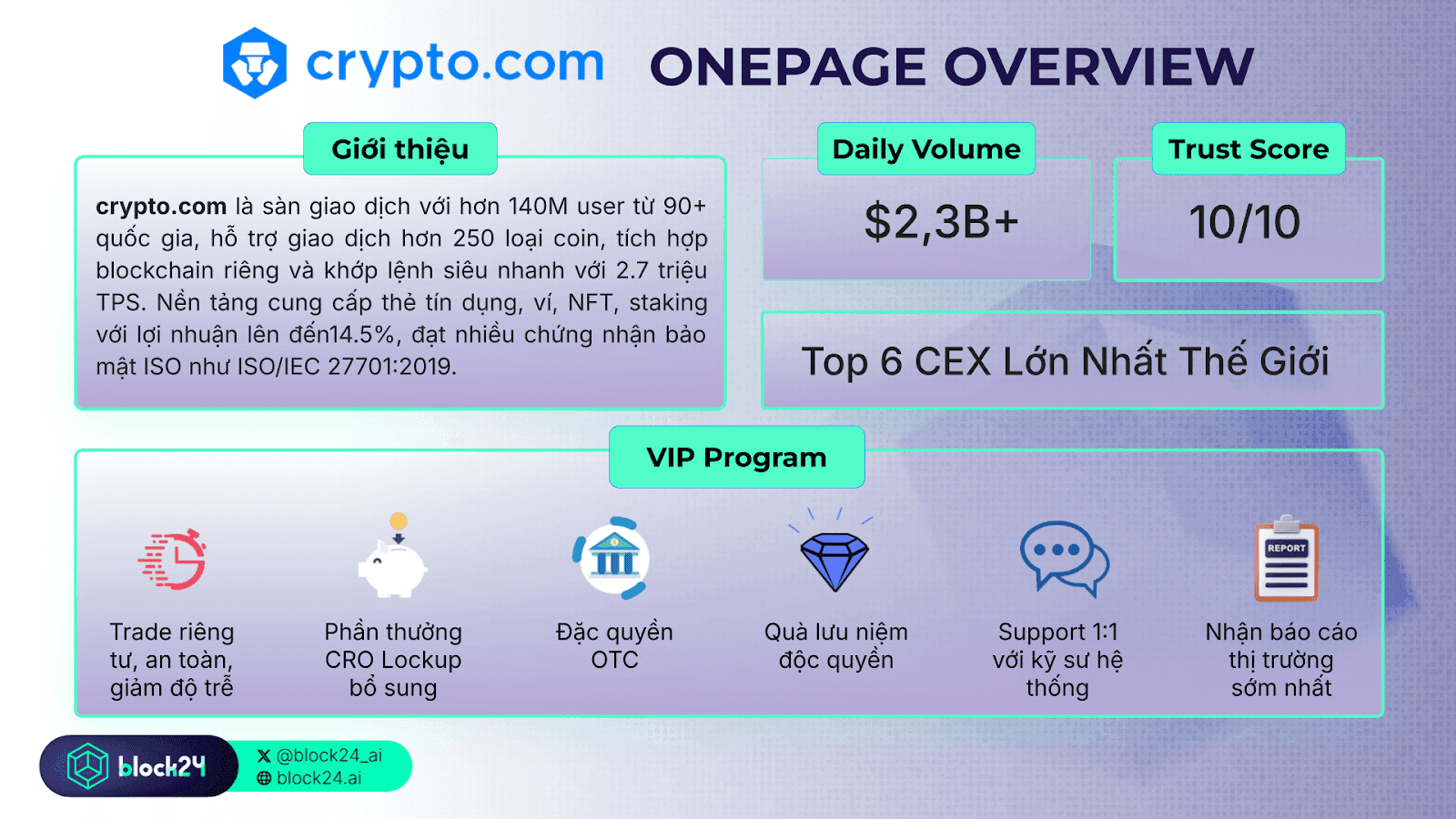 Crypto.com là gì?