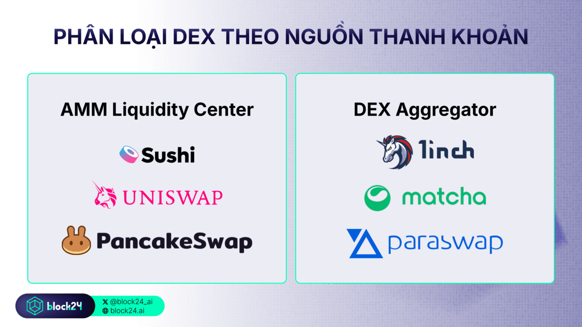 Phân loại DEX theo nguồn thanh khoản