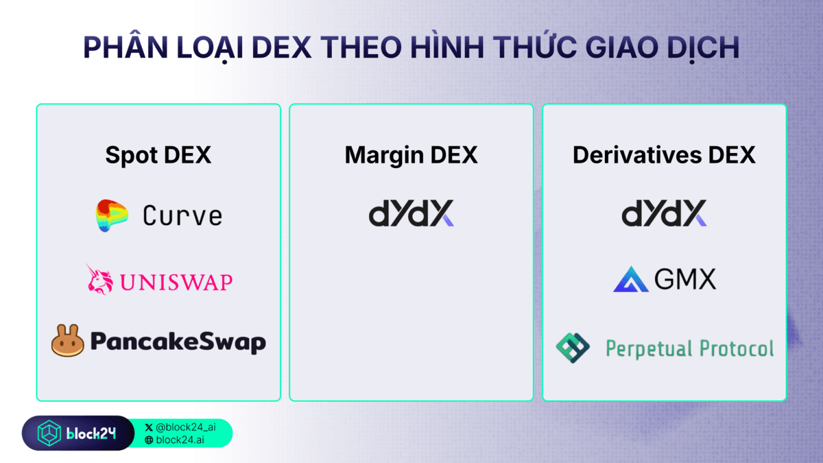 Phân loại DEX theo hình thức giao dịch