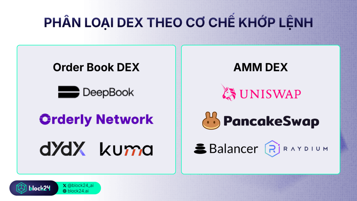 Phân loại DEX theo cơ chế khớp lệnh