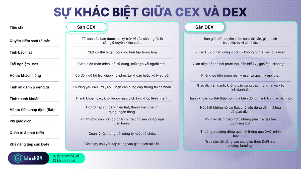 CEX vs DEX