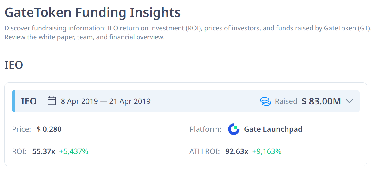 GateChain đã huy động được 83 triệu USD qua IEO (Nguồn: Cryptorank.io)