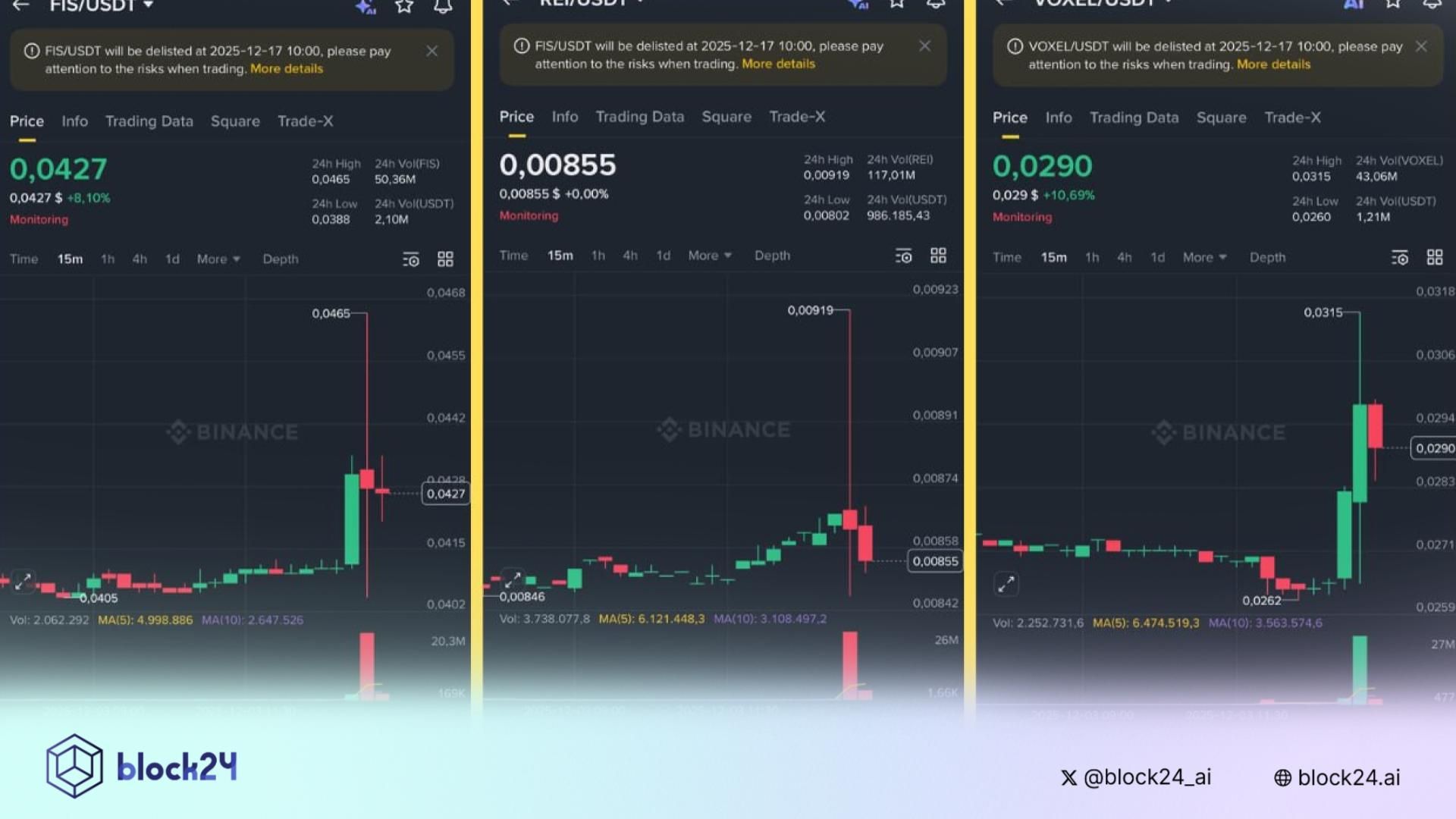 Binance sẽ Delist 3 đồng coin sau ngày 17/12/2025