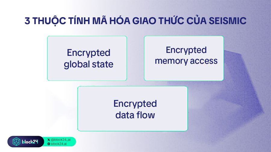 thuộc tính giúp Seismic mã hóa giao thức