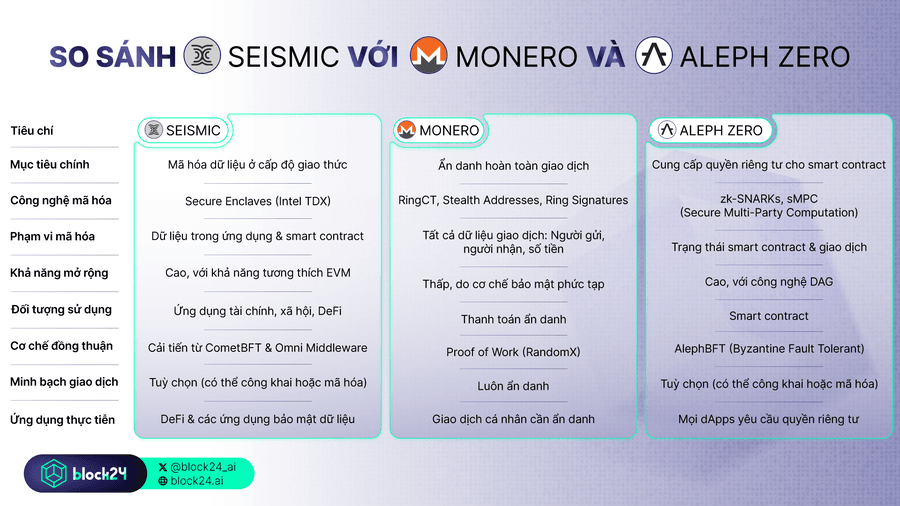 Seismic vs đối thủ