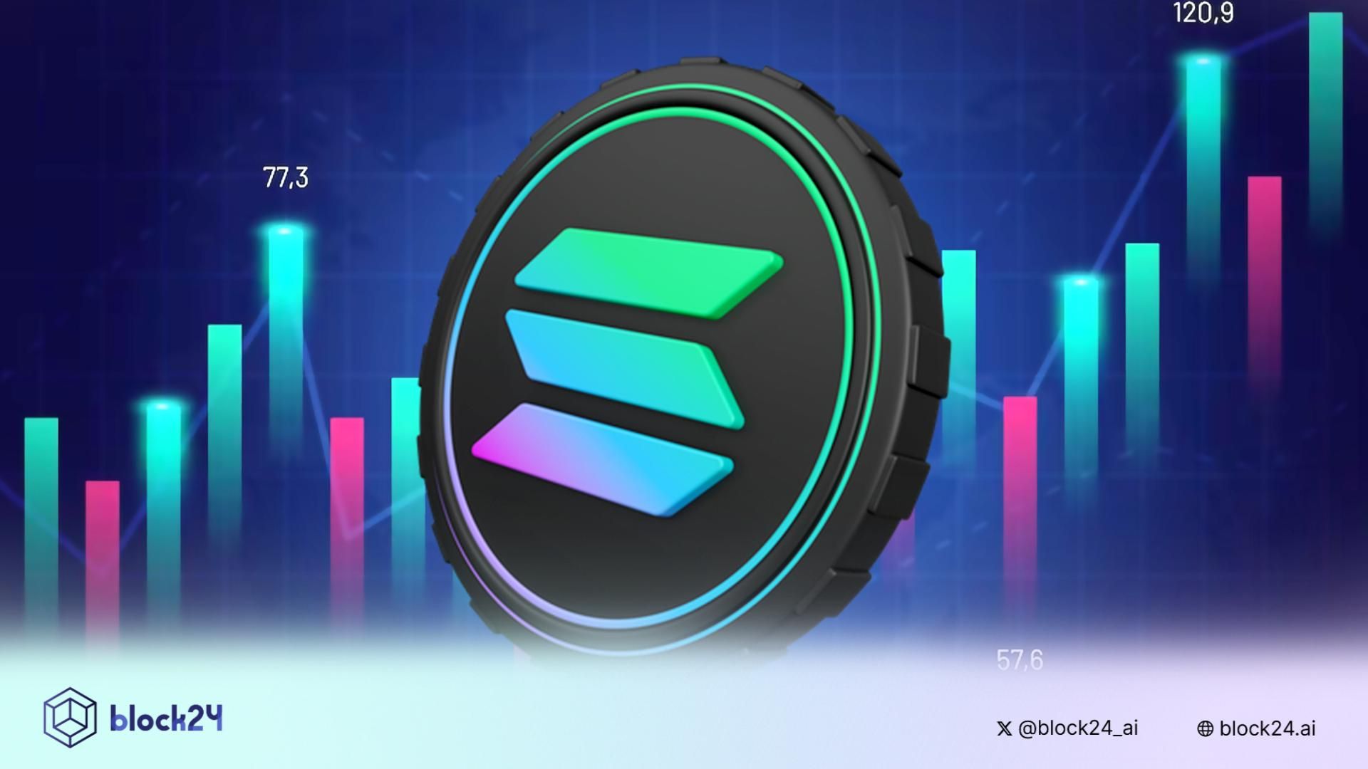 Pantera Capital hé lộ đang nắm giữ hơn 1 tỷ USD SOL!