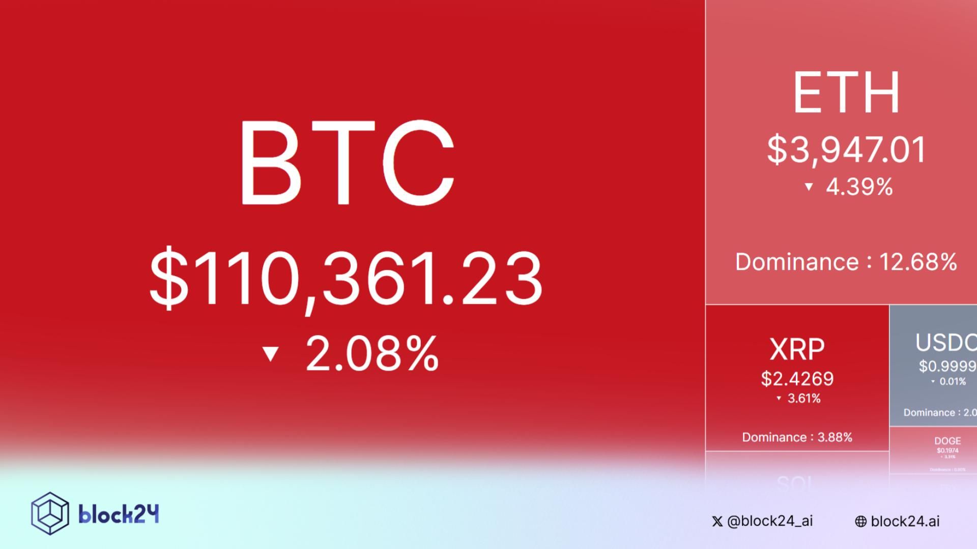 Bắt nhịp thị trường: CRYPTO 16/10/2025