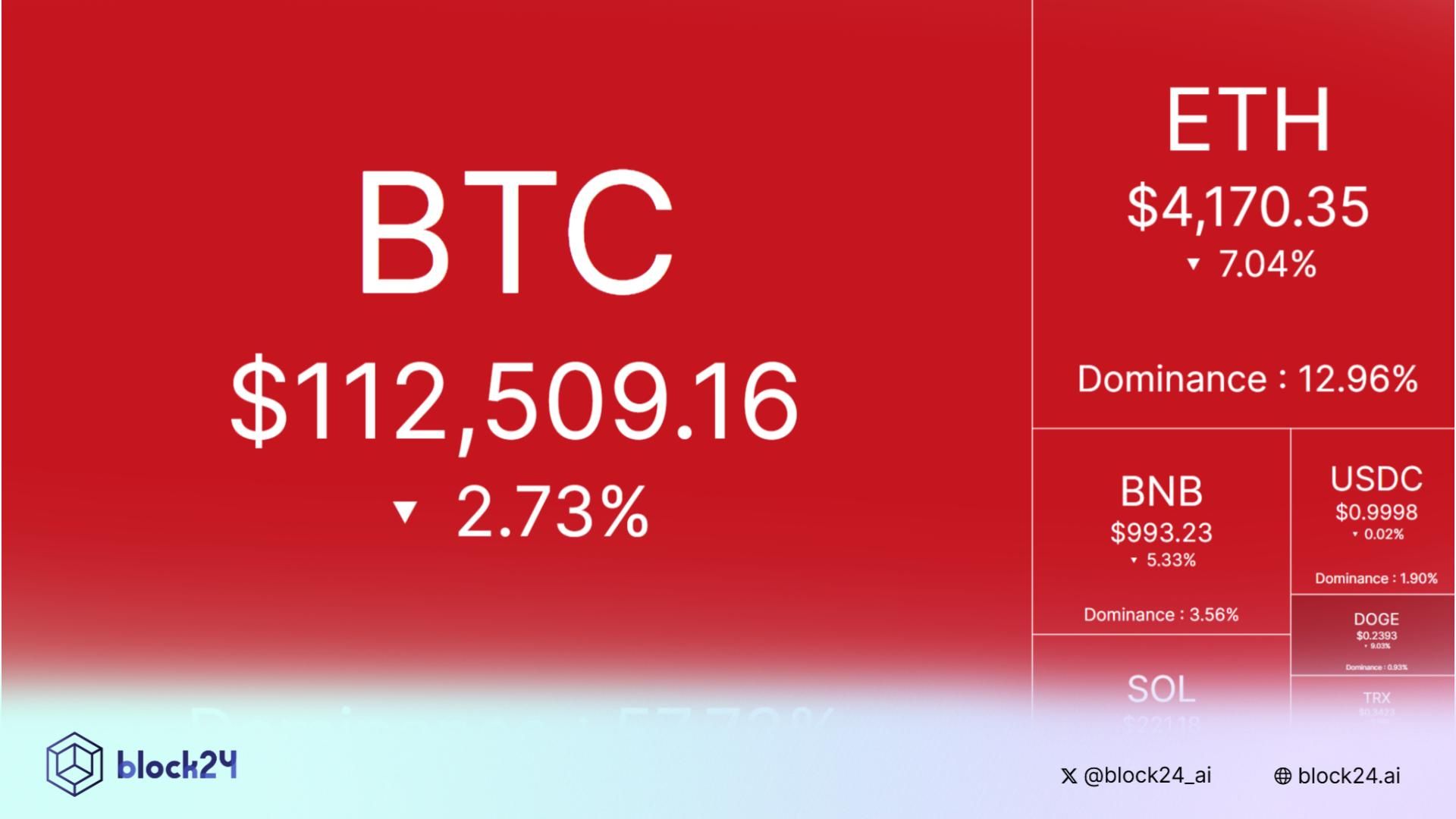 Tâm điểm thị trường: CRYPTO 23/9/2025