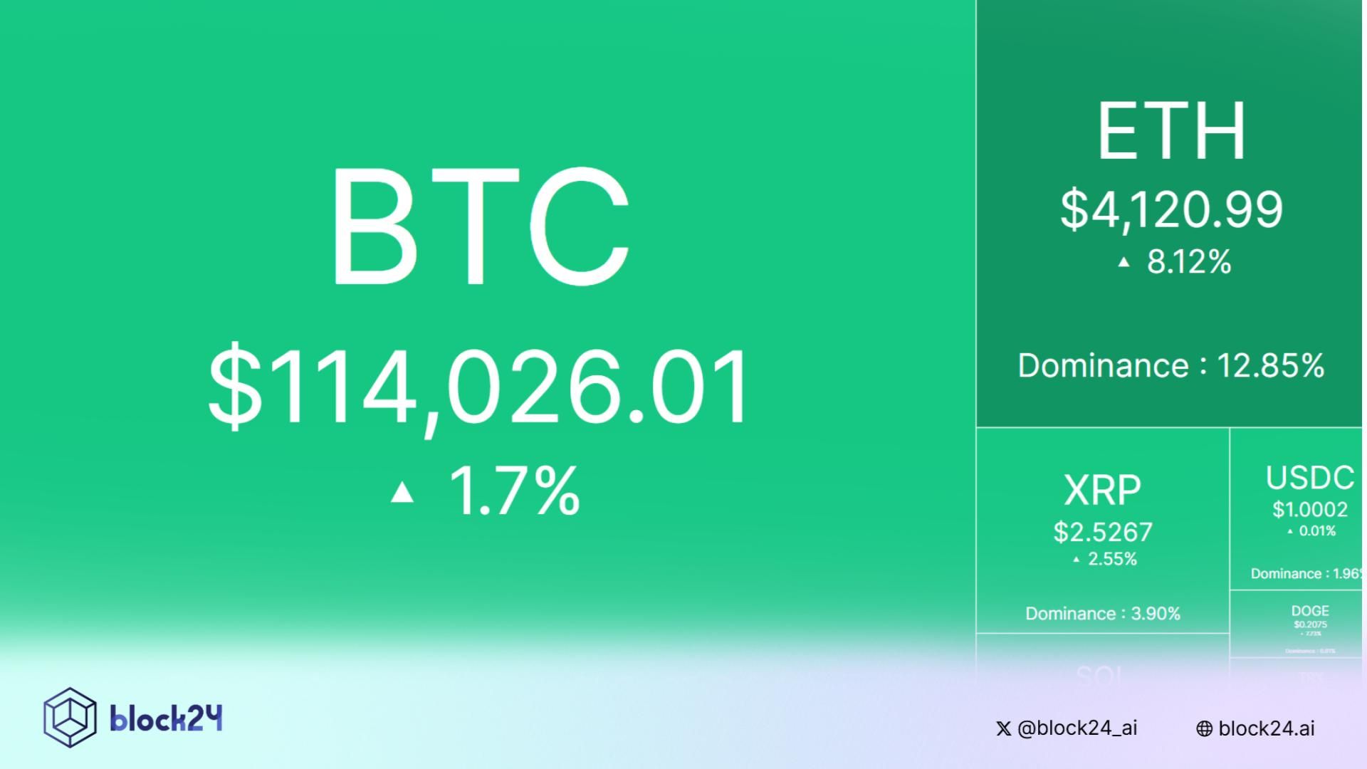 Bắt nhịp thị trường: CRYPTO 13/10/2025!