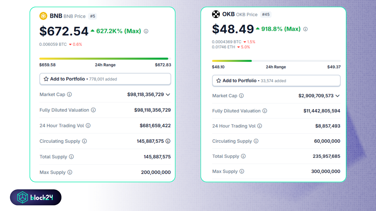 Thông tin về native token của Binance và OKX. Nguồn: Coingecko