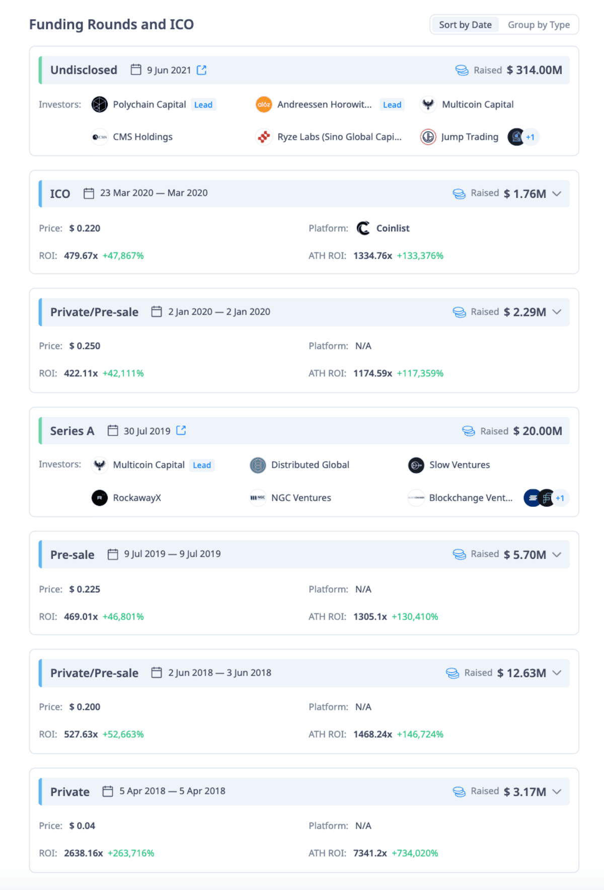Solana funding