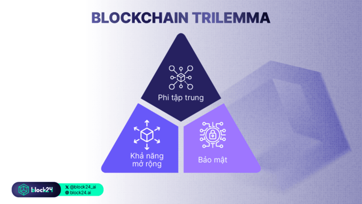 solana đang giải Bài toán blockchain trilemma