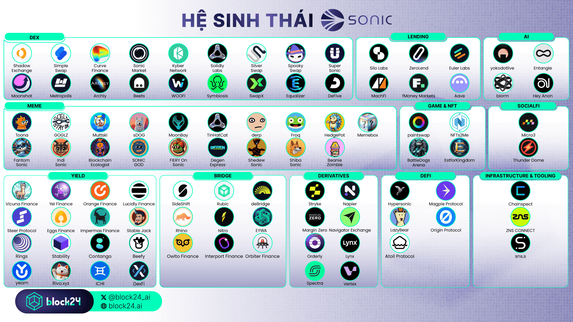 Hệ sinh thái Sonic
