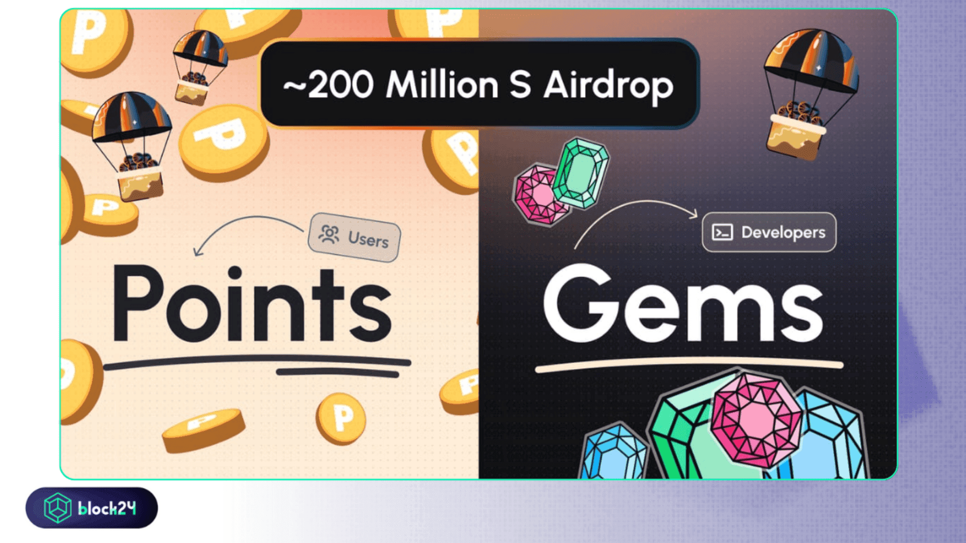 Chương trình airdrop 200 triệu S của Sonic