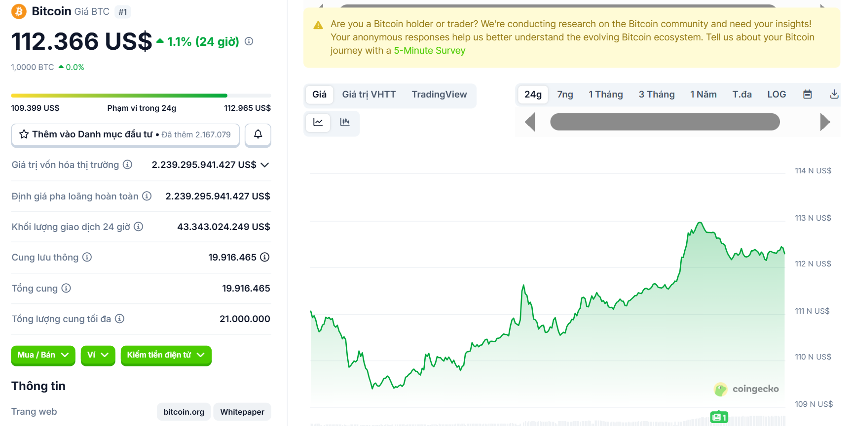 Biểu đồ giá của BTC (Bitcoin) trong ngày 5/9/2025 - theo CoinGecko