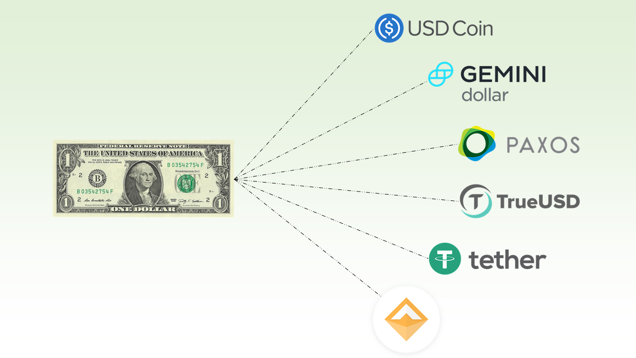 1$ tương ứng 1 đơn vị stablecoin