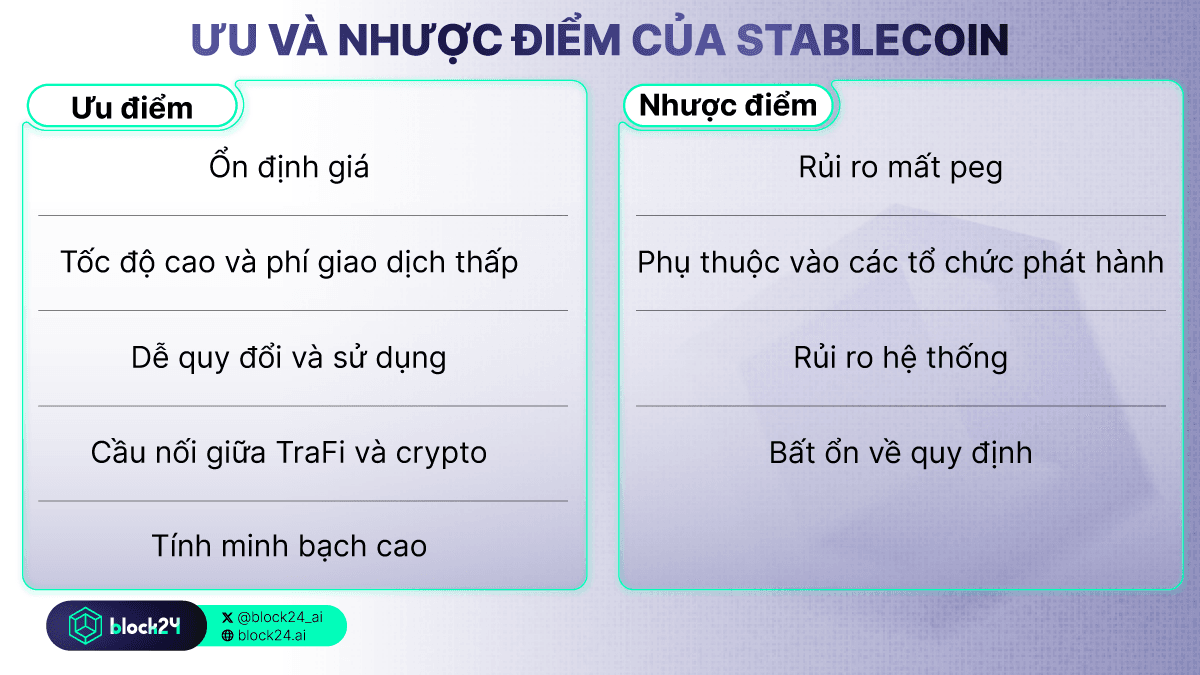 Ưu và nhược điểm của stablecoin
