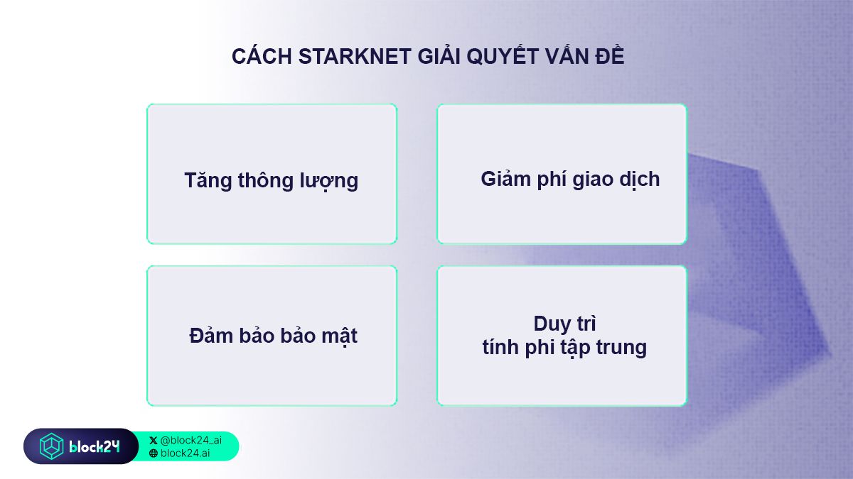 Các vấn đề Starknet giải quyết