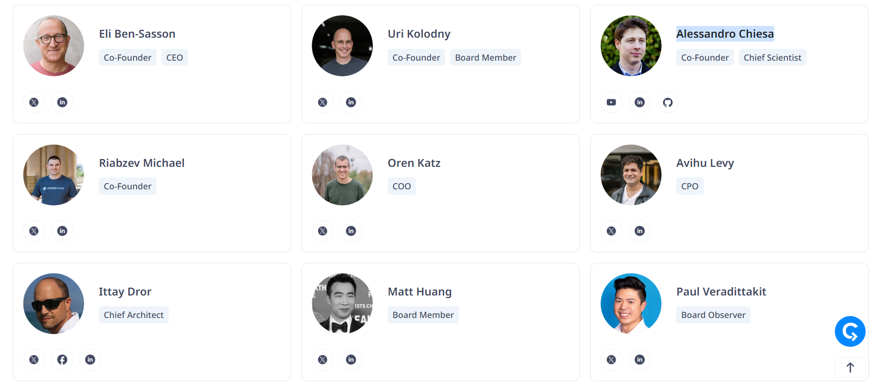Một số thành viên của Starknet (Nguồn: Cryptorank)