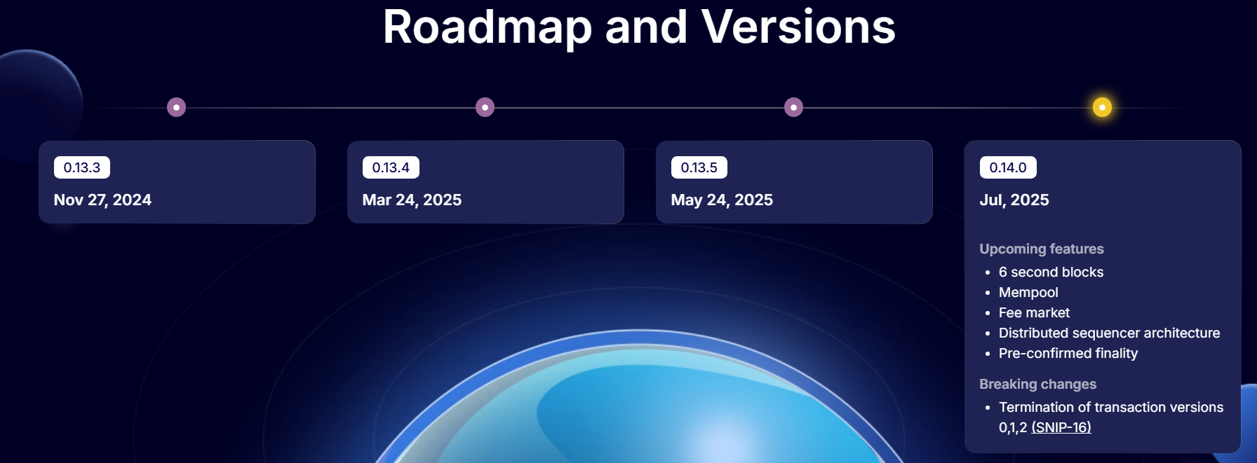 Roadmap chính thức của Starknet trong giai đoạn 2024-2025 (Nguồn: Starknet)