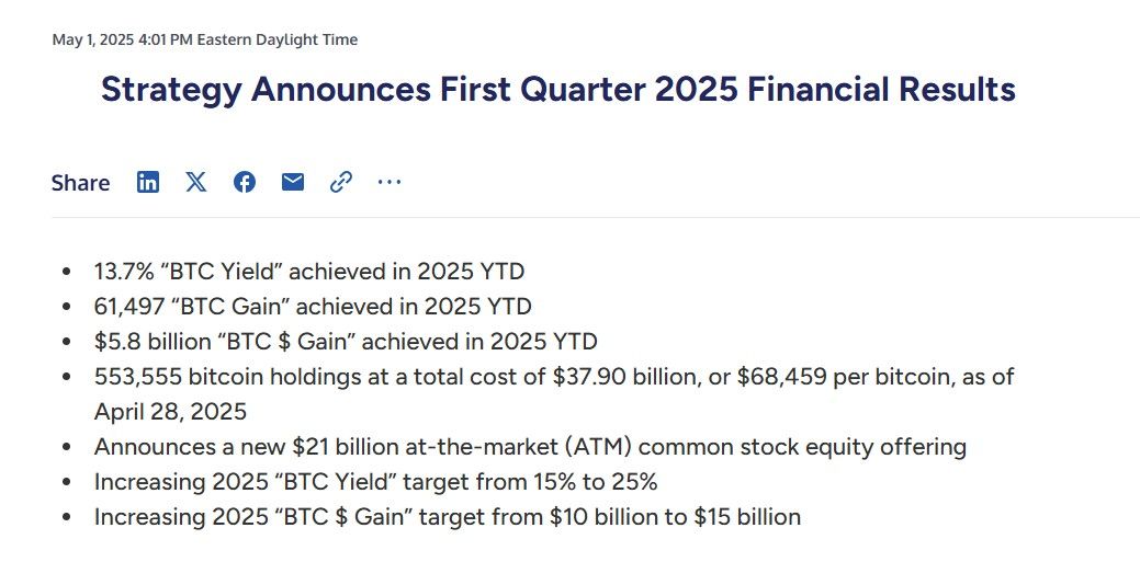 Strategy công bố báo cáo kết quả tài chính của Q1 2025
