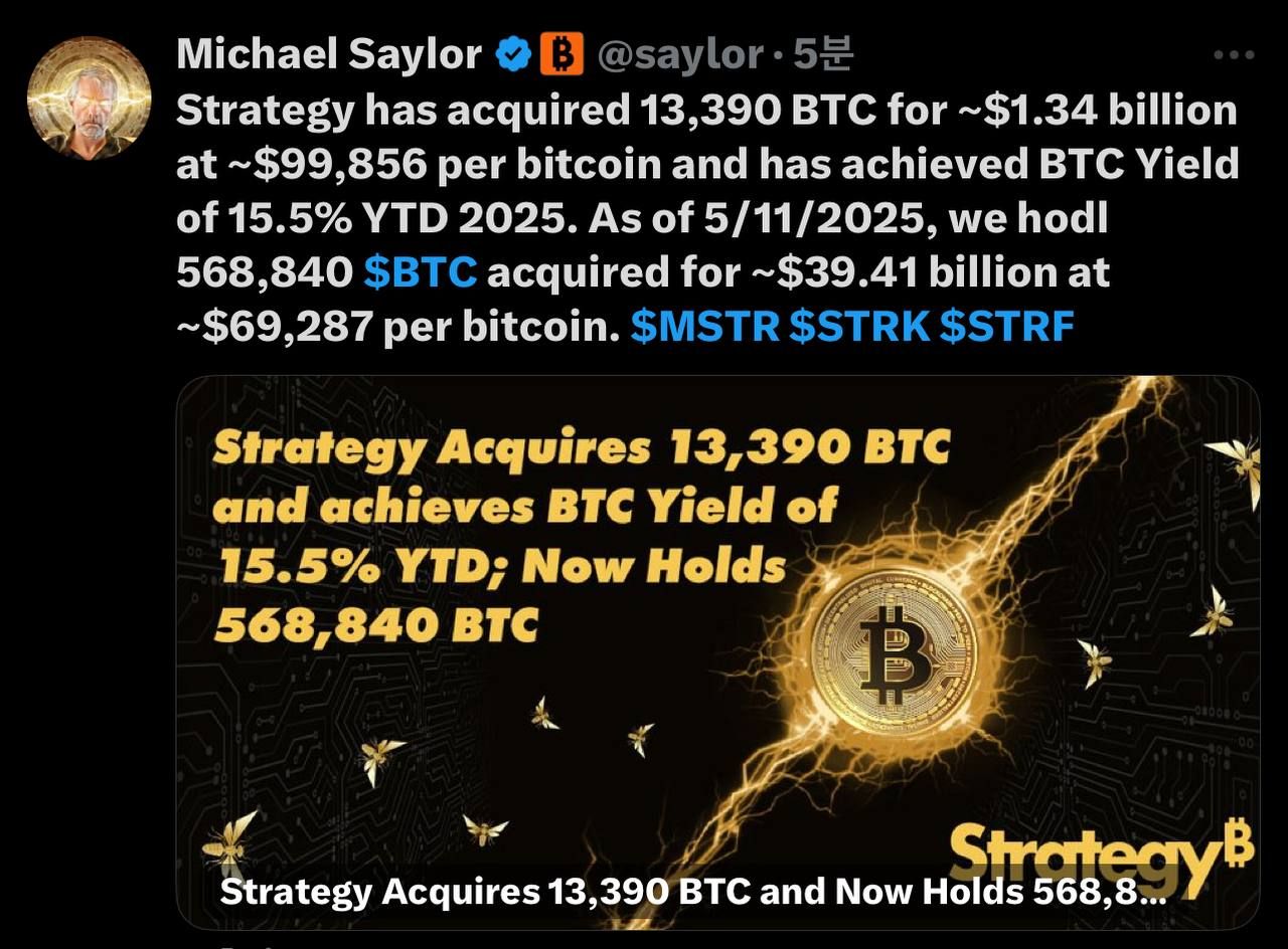 Michael Saylor tiết lộ Strategy đã mua thêm BTC vào tuần trước (5/5 - 11/5/2025) - nguồn: X (Twitter)